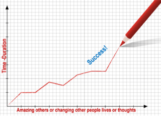 How Success Happens -The Key Factor !