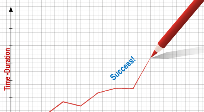 How Success Happens -The Key Factor !