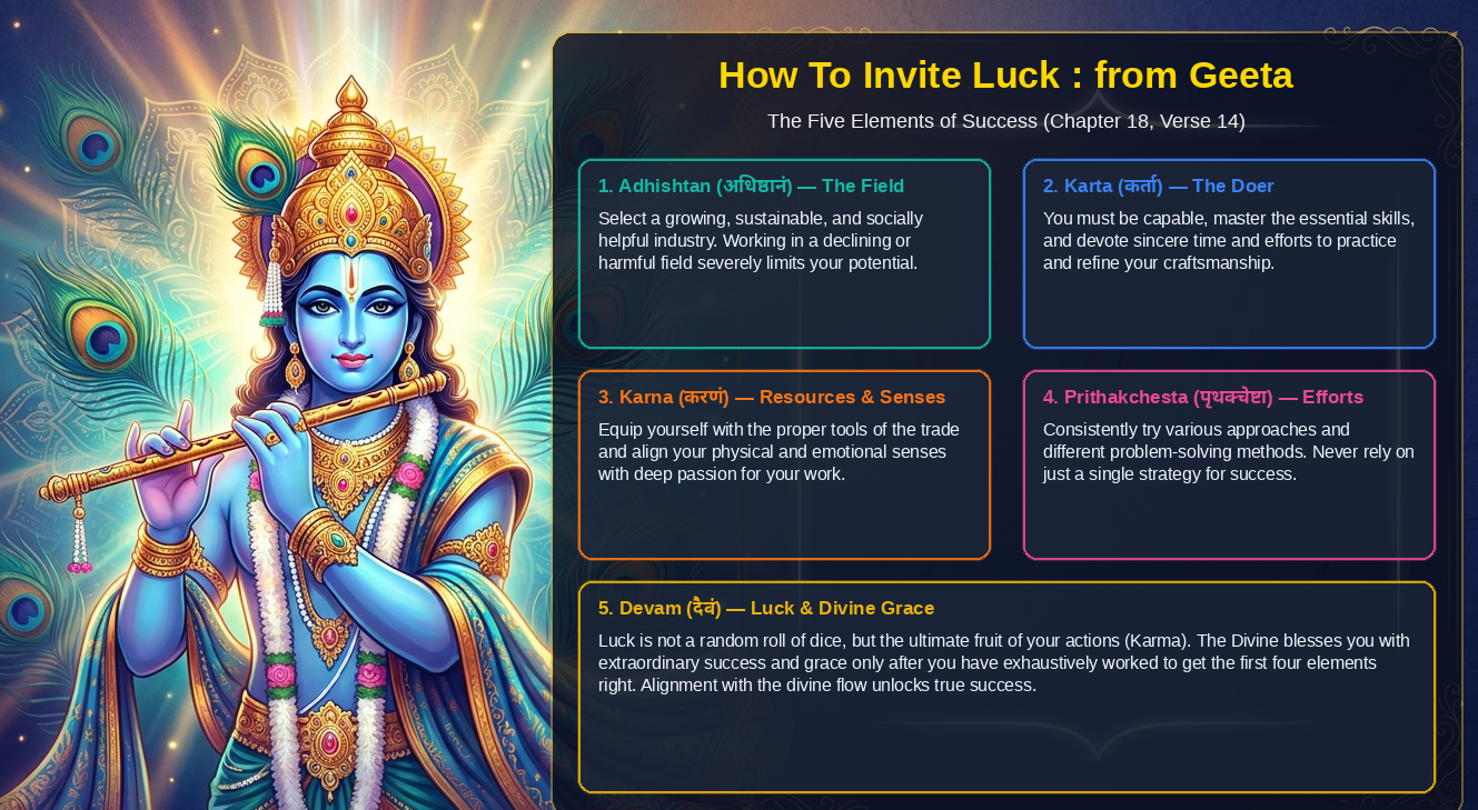 how to invite luck vibrant v3 Geeta, Krishna on Success
